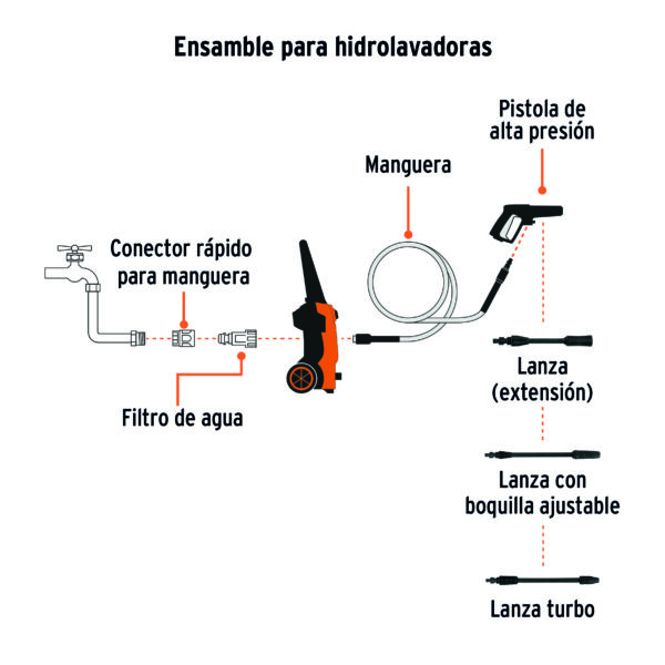 HIDROLAVADORA ELECTRICA 1500 PSI TRUPER - Imagen 5